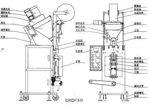 小型粉體充填機(jī)設(shè)計(jì)原理