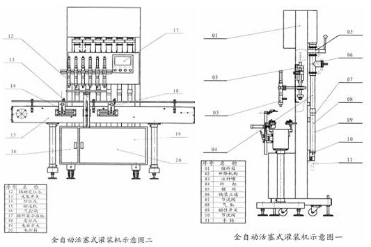 全自動灌裝機平面解析